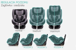 FOTELIK SAMOCHODOWY OBROTOWY 360° CZARNO-SZARY 40-150 CM i-Size R129 + ISOFIX